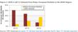NPD Solarbuzz: Asia Pacific to Stimulate Strong Year-End Surge in PV...